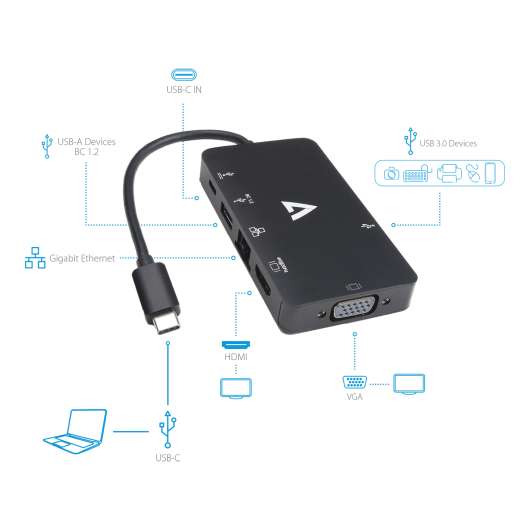 V7 USB-C Male to USB A 3.2 Gen1 Female x2, RJ45 Female, HDMI 1.4 Female, VGA Female, USB-C Female 5 Gbps 4K UHD Adapter | V7UC-U3CRJ45HDVG-BLK