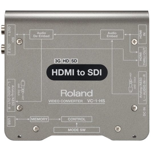 Roland HDMI to SDI Video Converter | VC-1-HS
