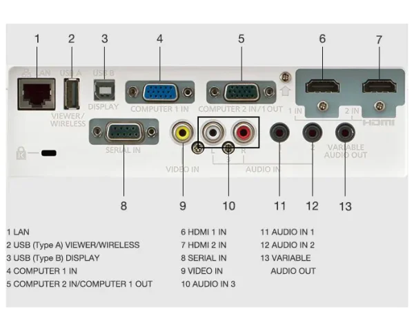 Panasonic PT-VW360 Projector - Image 4